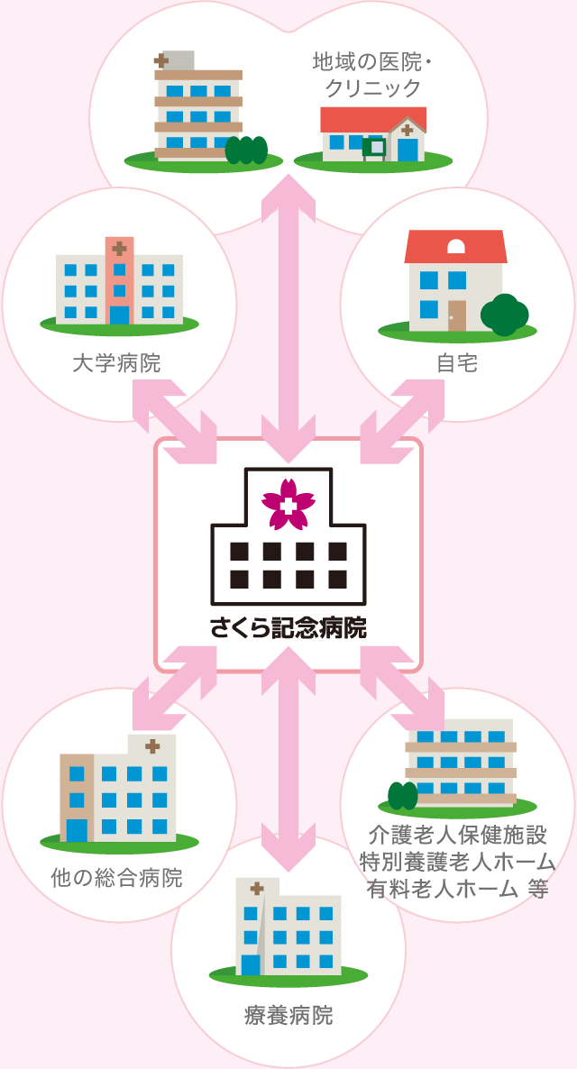 地域医療連携