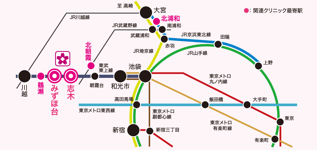 さくら記念病院アクセス